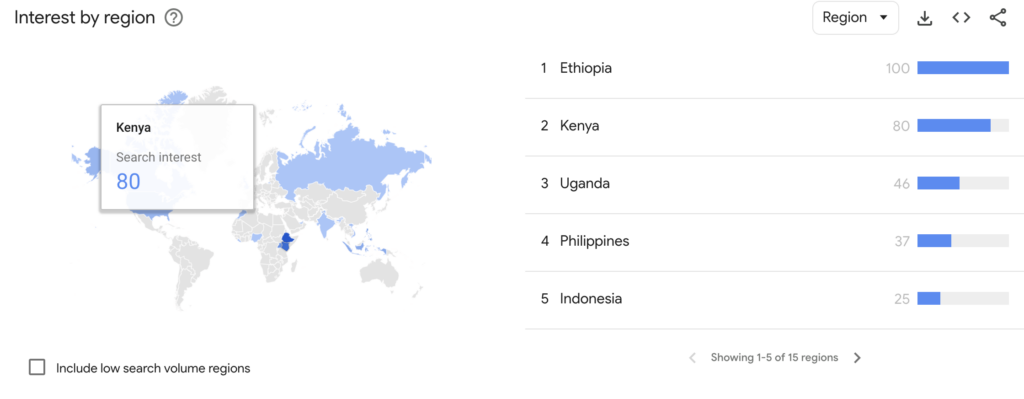 Interés global en Question AI